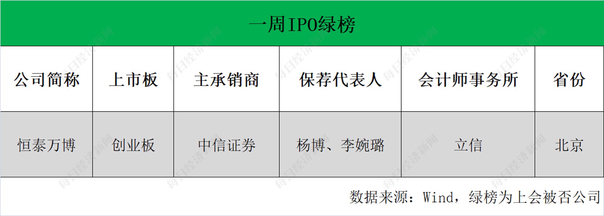 万博光缆